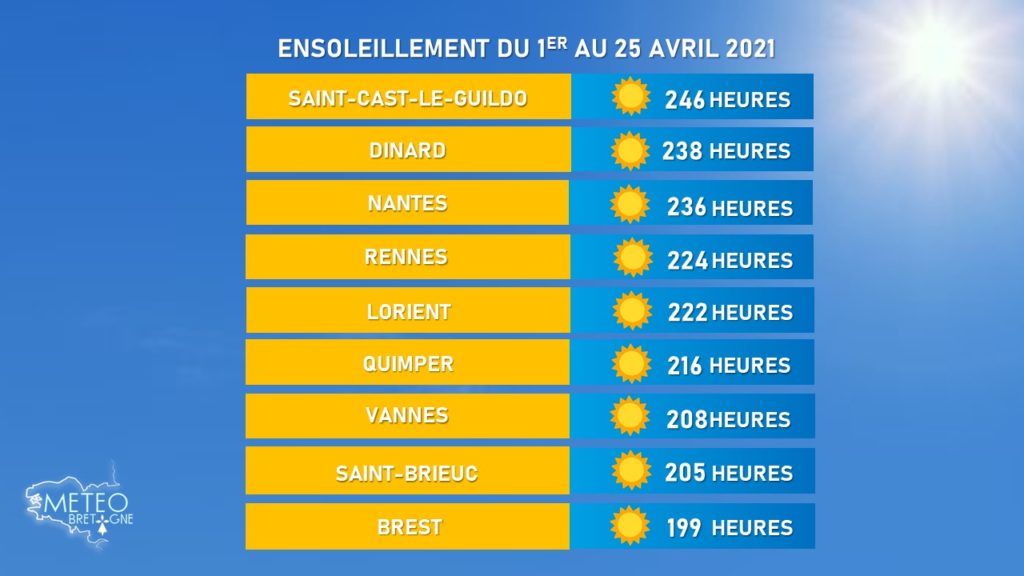 Ensoleillement Bretagne Avril 2021 - Meteo Bretagne